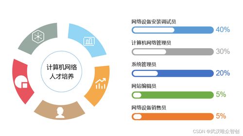 唯眾高職計(jì)算機(jī)網(wǎng)絡(luò)專(zhuān)業(yè)解決方案 優(yōu)質(zhì)網(wǎng)絡(luò)設(shè)備銷(xiāo)售與教育服務(wù)
