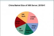 全球咨詢機構(gòu)視角下的網(wǎng)絡設備銷售策略分析
