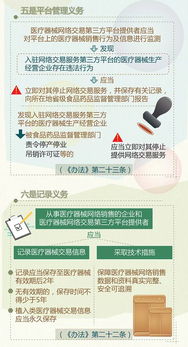 醫(yī)療器械網(wǎng)絡銷售監(jiān)督管理辦法解讀 網(wǎng)絡設備銷售篇
