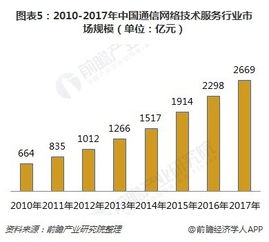 聯(lián)通回應4G降速傳聞 網(wǎng)絡技術(shù)服務只會提速，不會降速